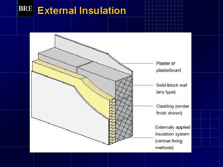 External Insulation 