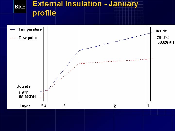 External Insulation - January profile 