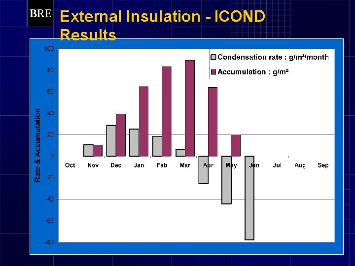 External Insulation - ICOND Results 