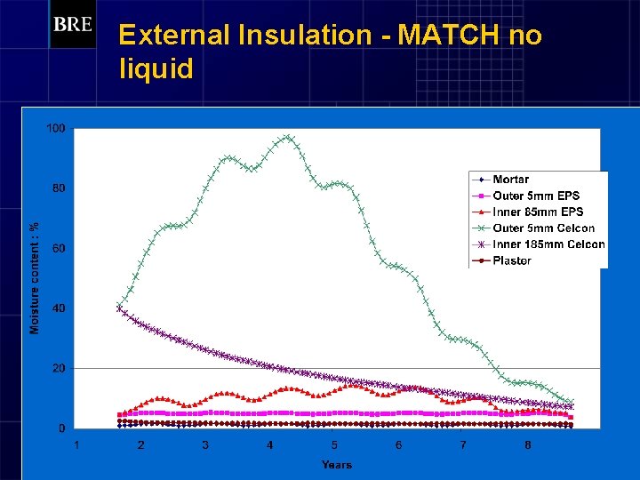 External Insulation - MATCH no liquid 