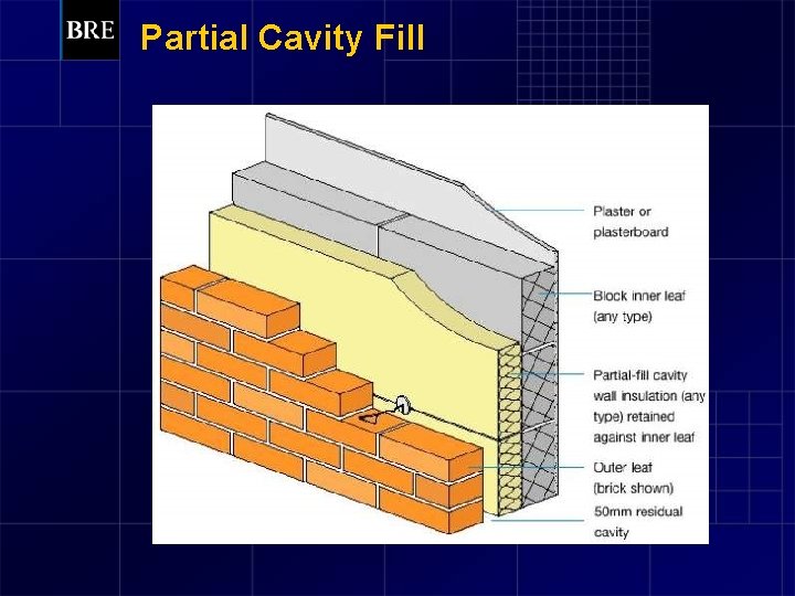 Partial Cavity Fill 