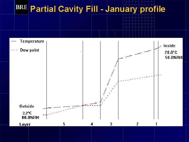 Partial Cavity Fill - January profile 