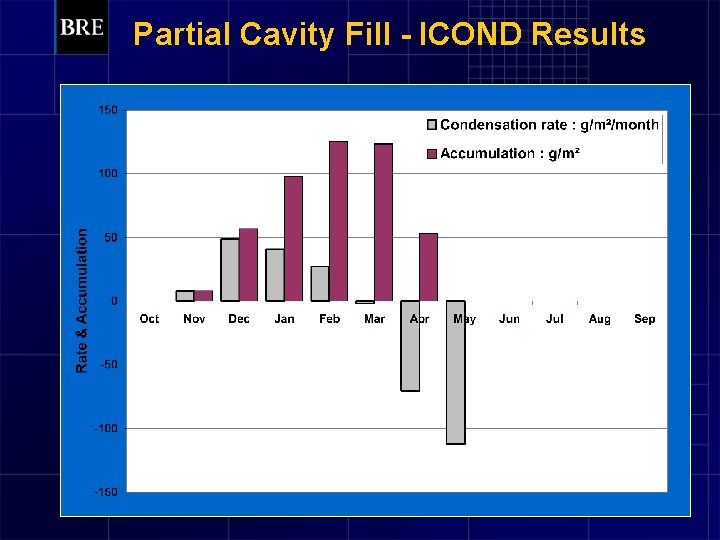 Partial Cavity Fill - ICOND Results 