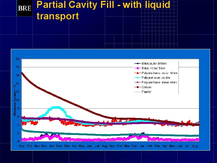 Partial Cavity Fill - with liquid transport 