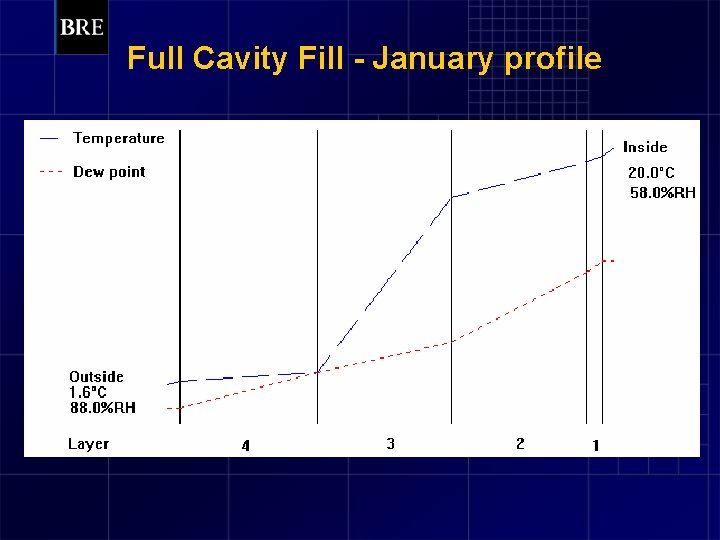 Full Cavity Fill - January profile 