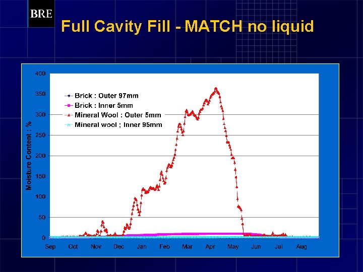 Full Cavity Fill - MATCH no liquid 