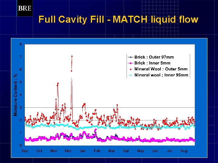 Full Cavity Fill - MATCH liquid flow 