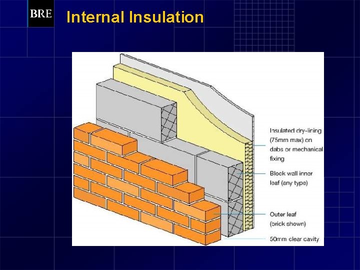 Internal Insulation 