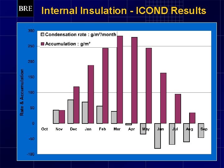 Internal Insulation - ICOND Results 