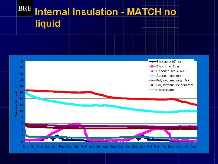 Internal Insulation - MATCH no liquid 
