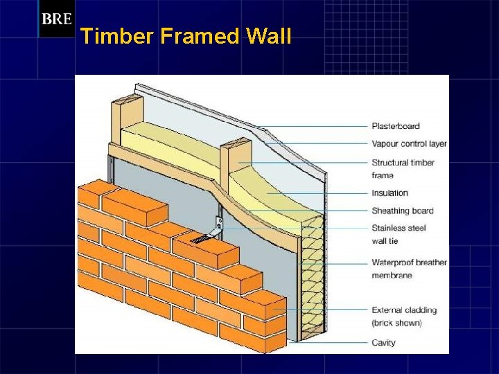 Timber Framed Wall 