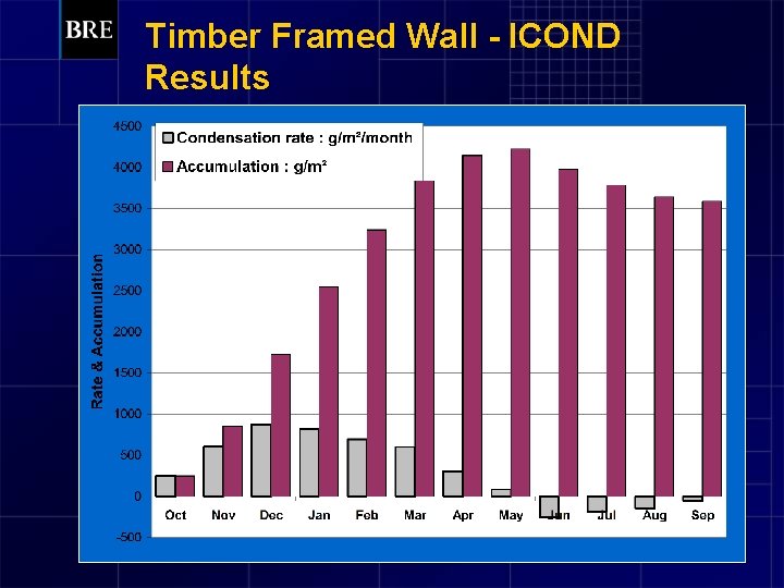 Timber Framed Wall - ICOND Results 