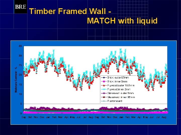 Timber Framed Wall MATCH with liquid 