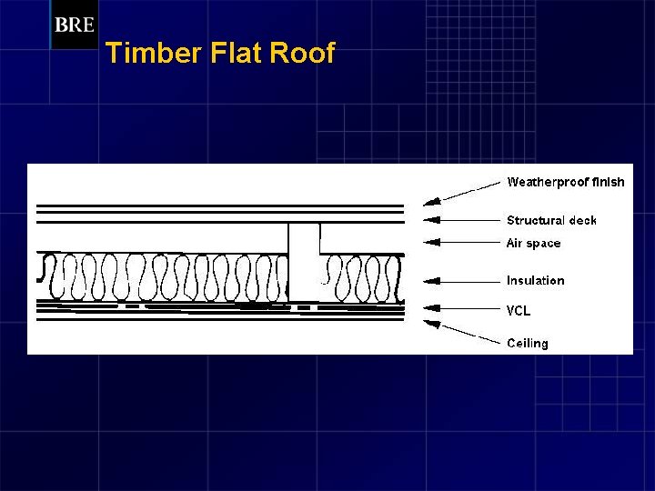 Timber Flat Roof 