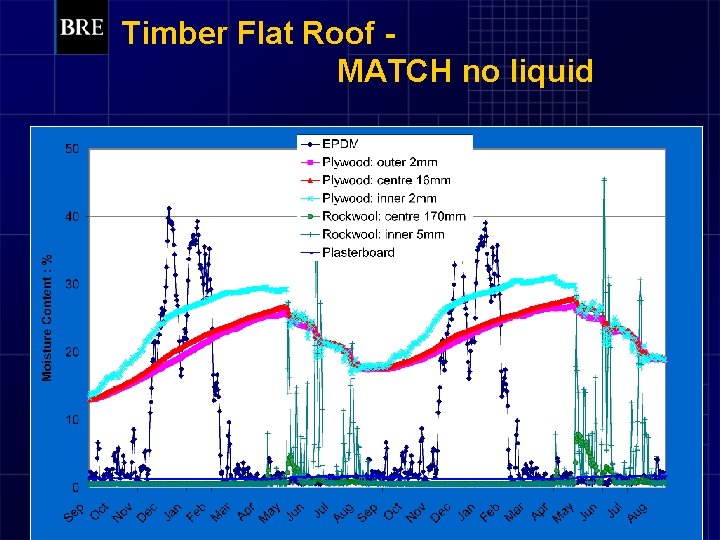 Timber Flat Roof MATCH no liquid 