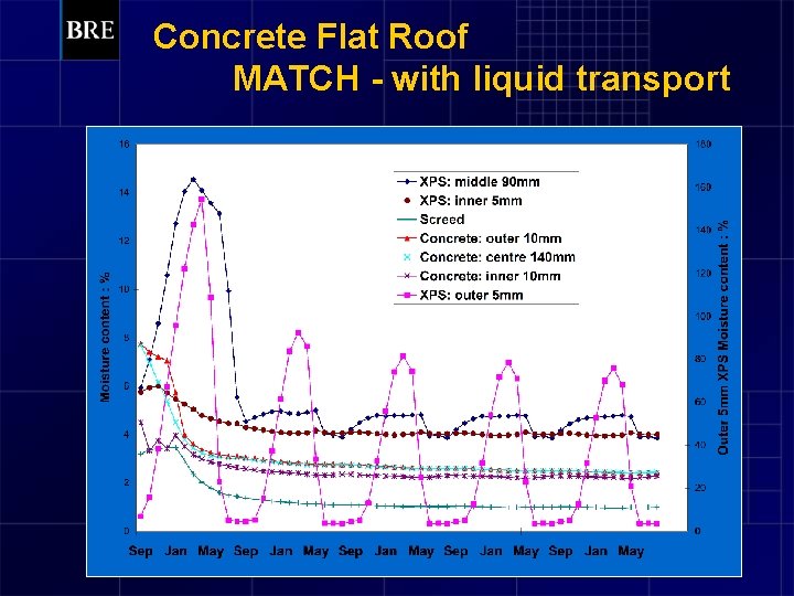 Concrete Flat Roof MATCH - with liquid transport 