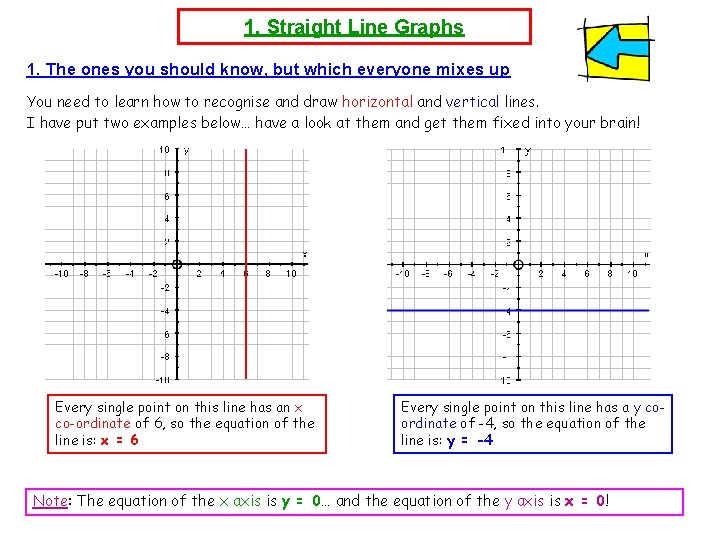 1. Straight Line Graphs 1. The ones you should know, but which everyone mixes