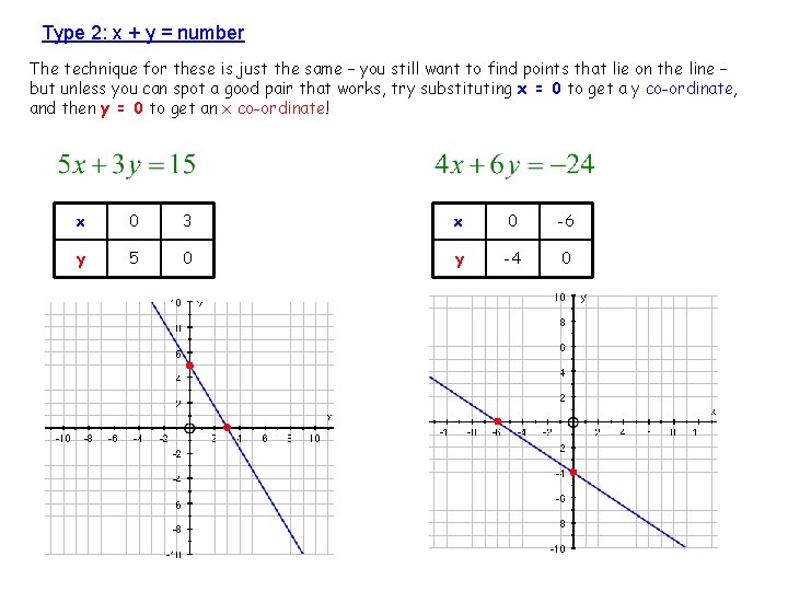 Type 2: x + y = number The technique for these is just the Type 2: x + y = number The technique for these is just the