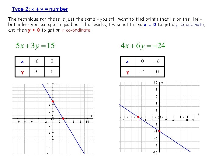 Type 2: x + y = number The technique for these is just the