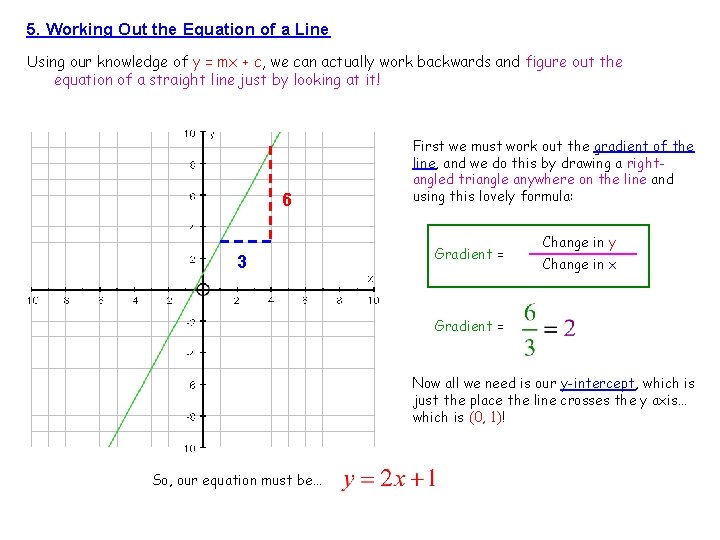 5. Working Out the Equation of a Line Using our knowledge of y =
