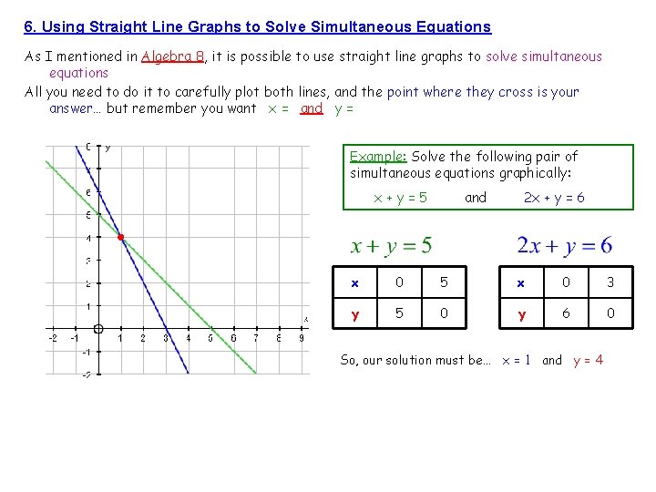 6. Using Straight Line Graphs to Solve Simultaneous Equations As I mentioned in Algebra
