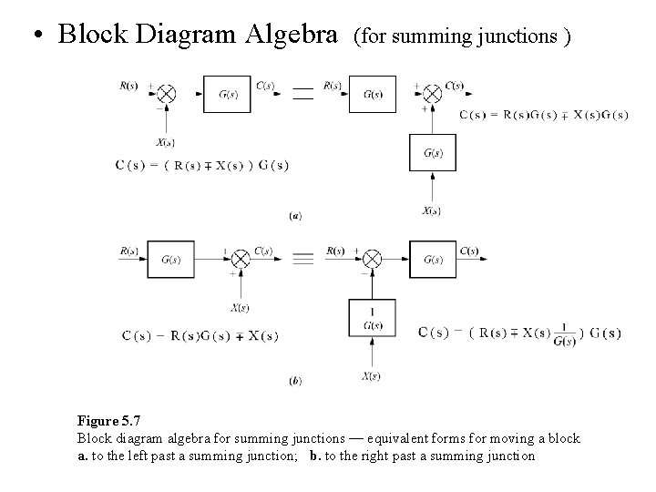  • Block Diagram Algebra (for summing junctions ) Figure 5. 7 Block diagram