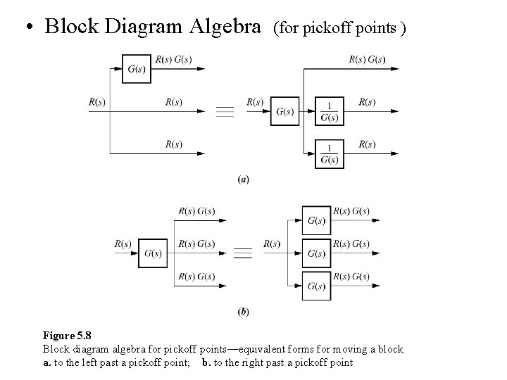  • Block Diagram Algebra (for pickoff points ) Figure 5. 8 Block diagram