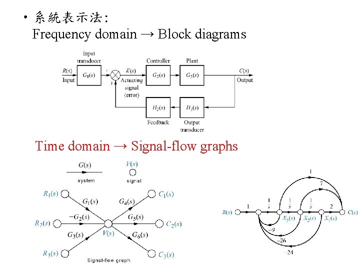  • 系統表示法: Frequency domain → Block diagrams Time domain → Signal-flow graphs 