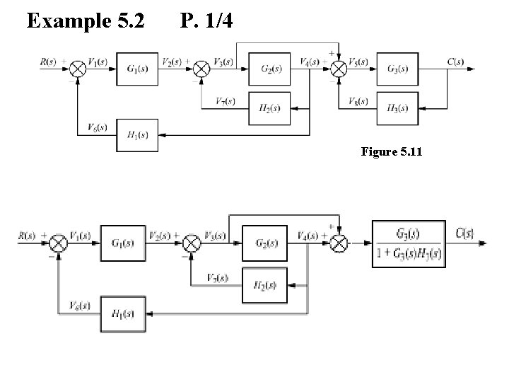 Example 5. 2 P. 1/4 Figure 5. 11 