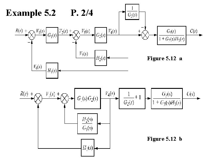 Example 5. 2 P. 2/4 Figure 5. 12 a Figure 5. 12 b 