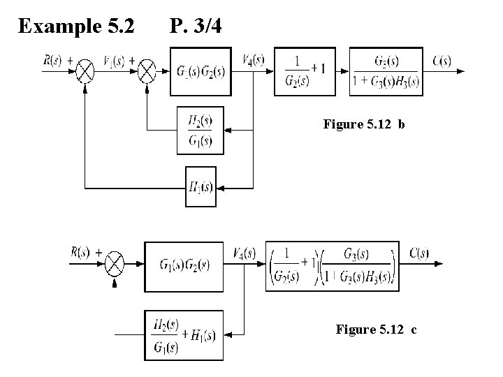 Example 5. 2 P. 3/4 Figure 5. 12 b Figure 5. 12 c 