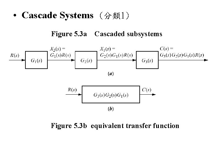  • Cascade Systems (分類 1) Figure 5. 3 a Cascaded subsystems Figure 5.