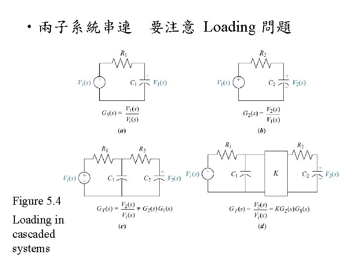  • 兩子系統串連 要注意 Loading 問題 Figure 5. 4 Loading in cascaded systems 