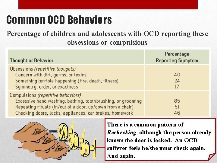 Common OCD Behaviors Percentage of children and adolescents with OCD reporting these obsessions or Common OCD Behaviors Percentage of children and adolescents with OCD reporting these obsessions or