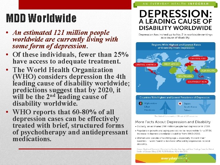 MDD Worldwide • An estimated 121 million people worldwide are currently living with some MDD Worldwide • An estimated 121 million people worldwide are currently living with some