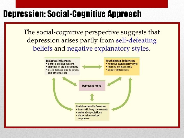 Depression: Social-Cognitive Approach 