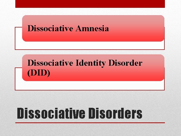 Dissociative Amnesia Dissociative Identity Disorder (DID) Dissociative Disorders 