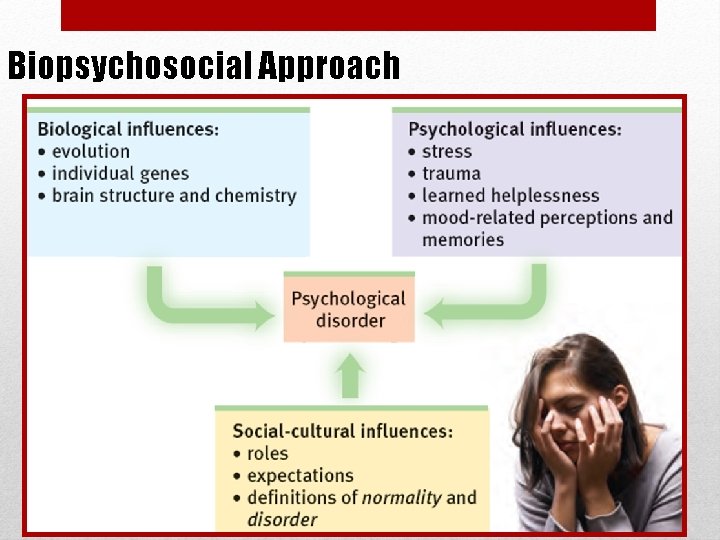 Biopsychosocial Approach Biopsychosocial Approach