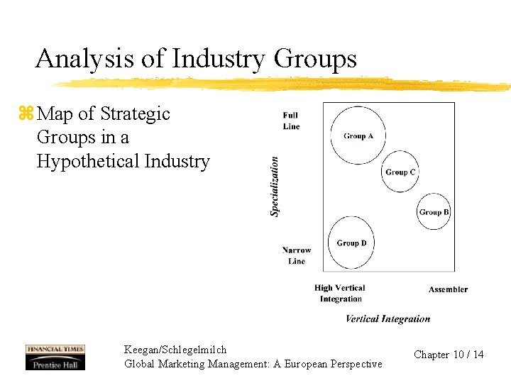 Analysis of Industry Groups z Map of Strategic Groups in a Hypothetical Industry Keegan/Schlegelmilch