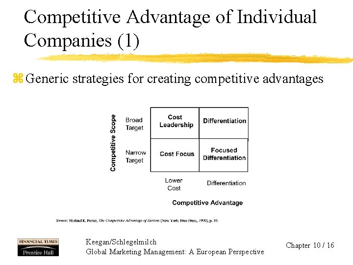 Competitive Advantage of Individual Companies (1) z Generic strategies for creating competitive advantages Keegan/Schlegelmilch