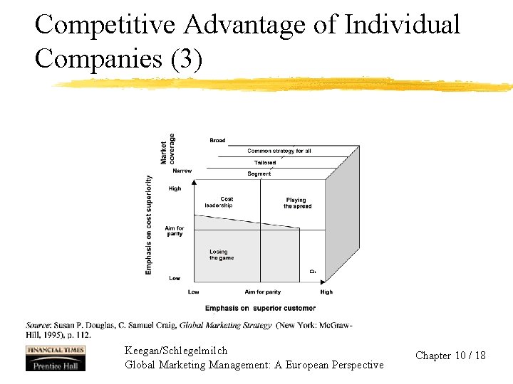 Competitive Advantage of Individual Companies (3) Keegan/Schlegelmilch Global Marketing Management: A European Perspective Chapter