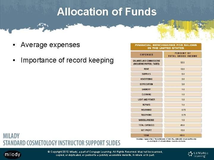 Allocation of Funds • Average expenses • Importance of record keeping © Copyright 2012