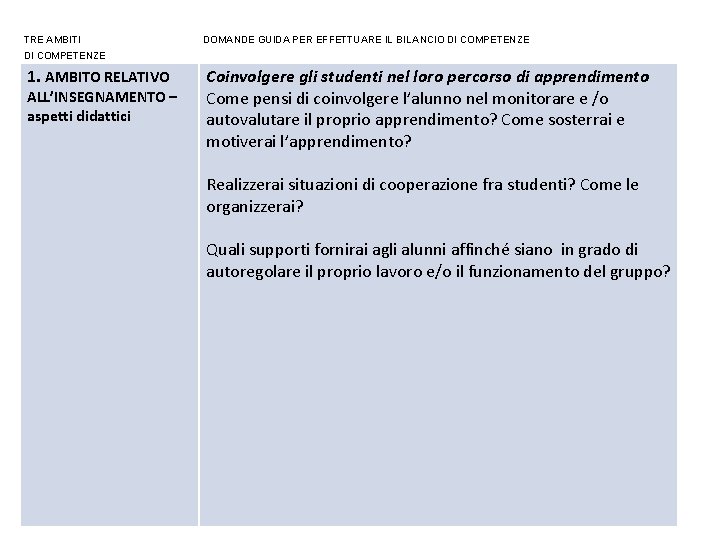 TRE AMBITI DOMANDE GUIDA PER EFFETTUARE IL BILANCIO DI COMPETENZE 1. AMBITO RELATIVO ALL’INSEGNAMENTO