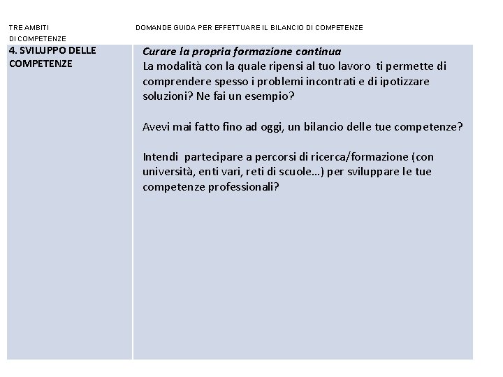 TRE AMBITI DOMANDE GUIDA PER EFFETTUARE IL BILANCIO DI COMPETENZE 4. SVILUPPO DELLE COMPETENZE