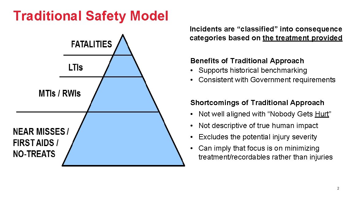 Traditional Safety Model Incidents are “classified” into consequence categories based on the treatment provided