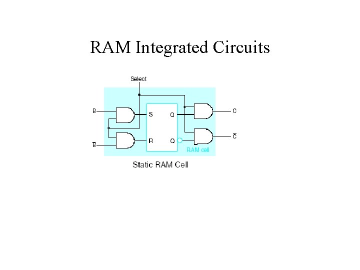 RAM Integrated Circuits RAM Integrated Circuits