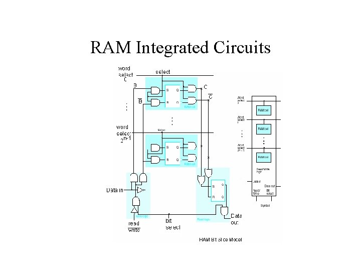 RAM Integrated Circuits RAM Integrated Circuits