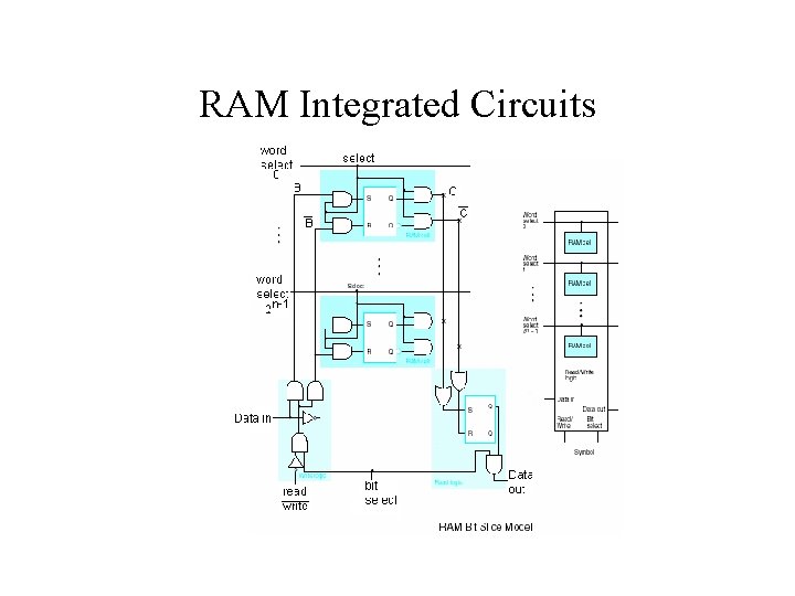 RAM Integrated Circuits 