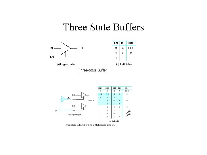 Three State Buffers 