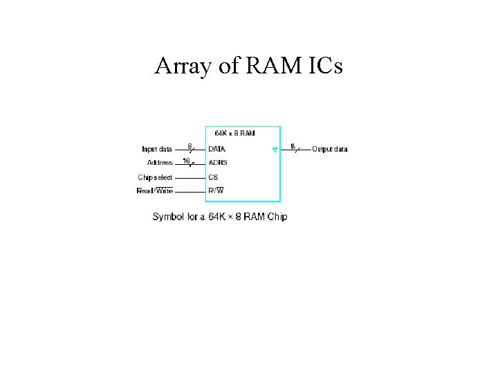 Array of RAM ICs Array of RAM ICs
